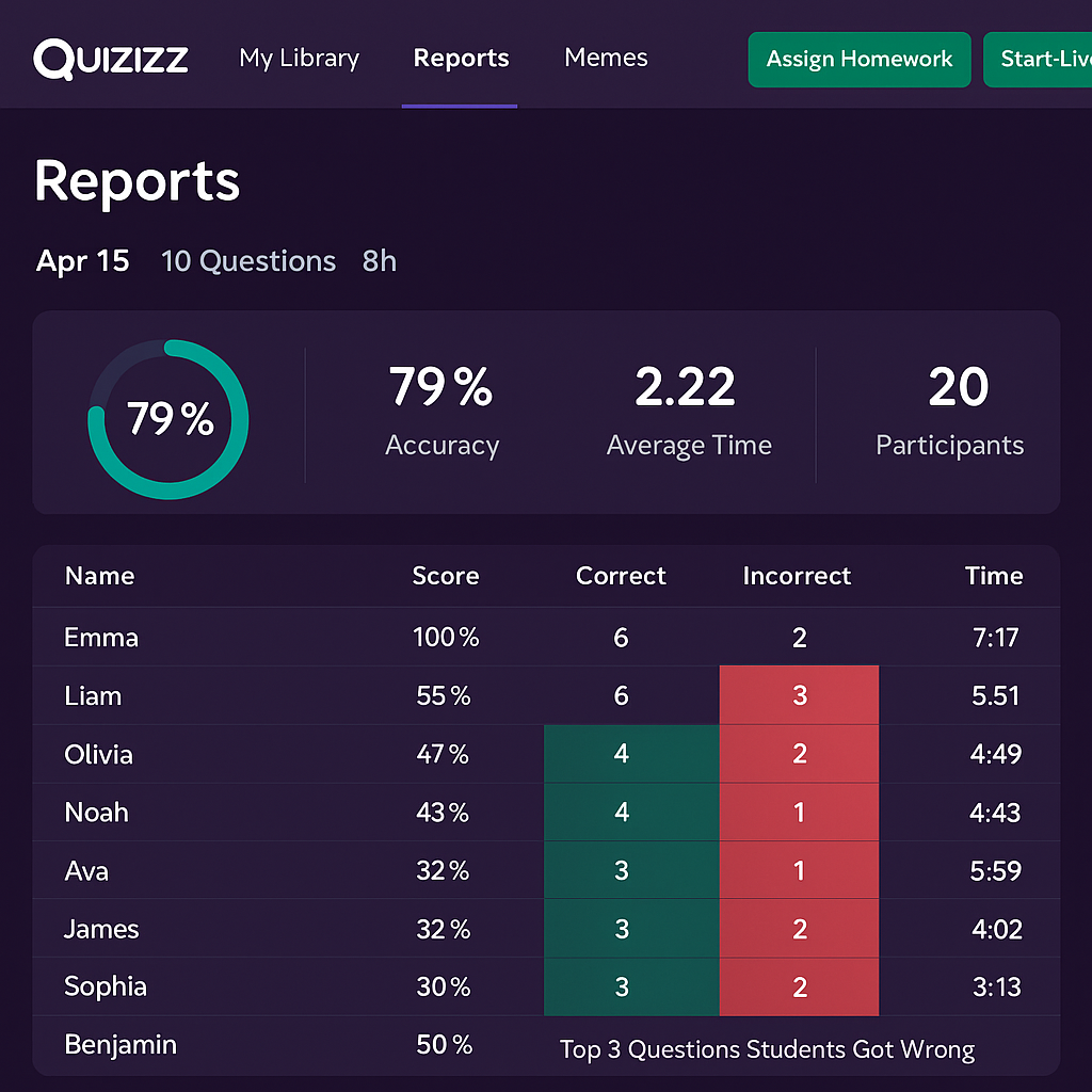 Quizizz Quizzes